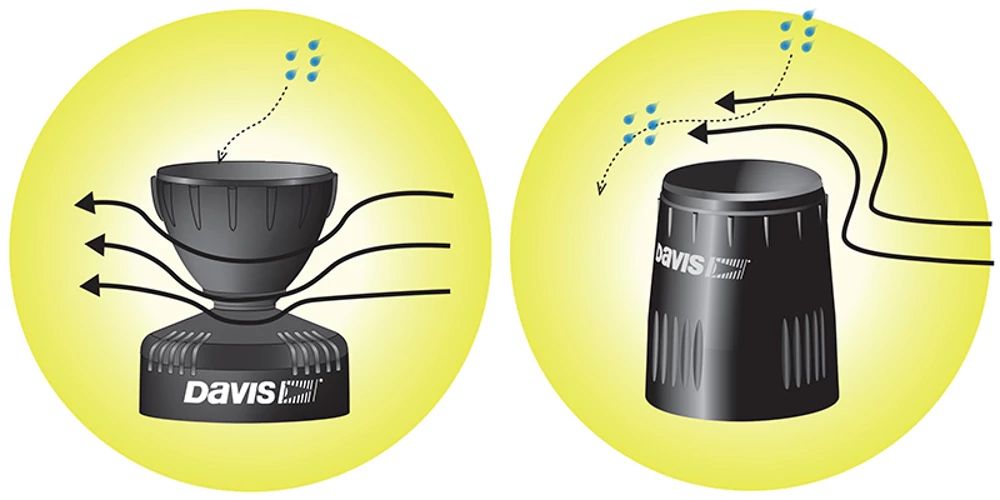 Aerocone 6462 Basic Regenauffangbehälter Für Davis Vantage Pro 2 3 Aerocone 6462 Basic Regenauffangbehälter Für Davis Vantage Pro 2