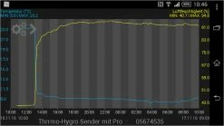 TFA Dostmann Weatherhub TFA 31.4000.98 Kirchenorgel Überwachungsset Mit Dem Smartphone -TFA Dostmann Speichern Grafik 30 3312 02I2Rnbk8UhoADr