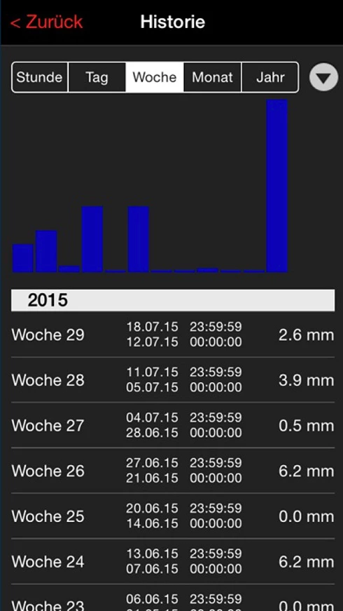 TFA Dostmann WeatherHub Starterset 4 TFA 31.4004.02 Incl. Regenmesser 6 TFA Dostmann WeatherHub Starterset 4 TFA 31.4004.02 Incl. Regenmesser – Bild 4