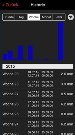 TFA Dostmann Weatherhub Starterset 5 TFA 31.4005.02 Windmesser Regenmesser Thermo-Hygrosender 9 TFA Dostmann Weatherhub Starterset 5 TFA 31.4005.02 Windmesser Regenmesser Thermo-Hygrosender -TFA Dostmann Speichern Weatherhub regenmesser 35727514024b36