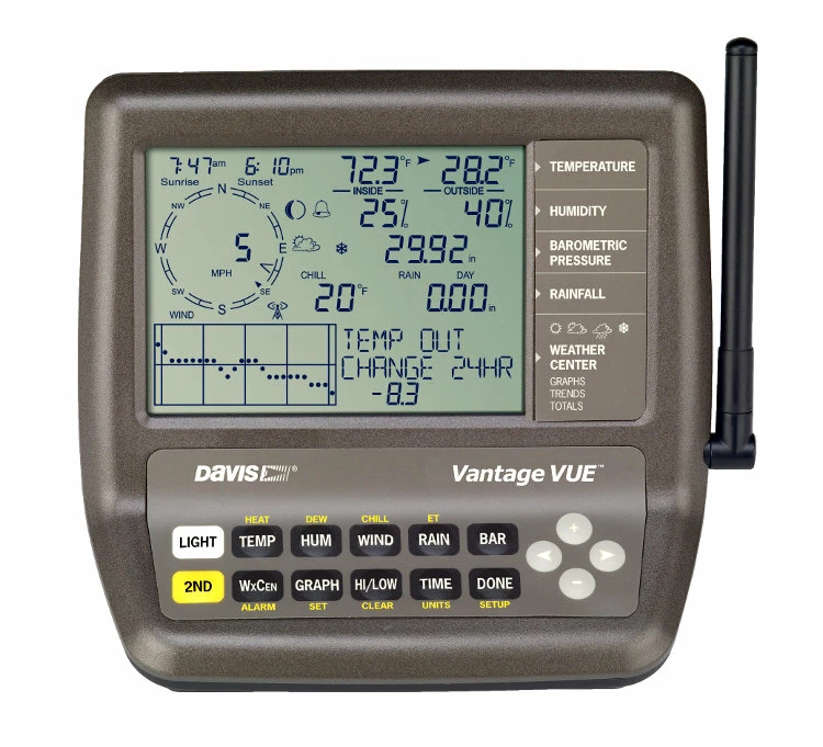 Zubehörkonsole Für Davis Vue 6351 3 Zubehörkonsole Für Davis Vue 6351