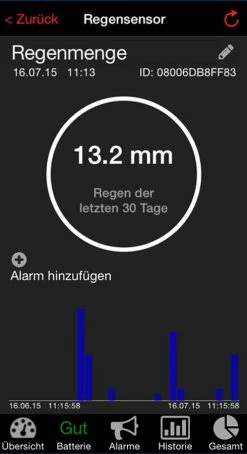 TFA Dostmann Weatherhub Starterset 5 TFA 31.4005.02 Windmesser Regenmesser Thermo-Hygrosender 8 TFA Dostmann Weatherhub Starterset 5 TFA 31.4005.02 Windmesser Regenmesser Thermo-Hygrosender -TFA Dostmann Speichern weatherhub regenmesser 2572751261e583