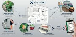 TFA Dostmann TFA 31.4012.02 Weatherhub 56 Smartphone Datenlogger Klimalogger TFA 31.4000.02.56 9 TFA Dostmann TFA 31.4012.02 Weatherhub 56 Smartphone Datenlogger Klimalogger TFA 31.4000.02.56 -TFA Dostmann Speichern weatherhub3571e16697f142582d99e3af1f6