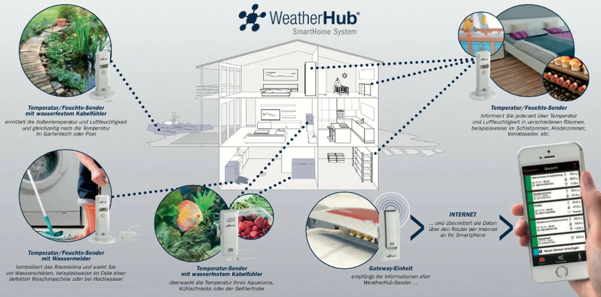 TFA Dostmann TFA 31.4000.97 Weatherhub Behörden Energieüberwachung Set Kommunen Kirchen Büro Labor 8 TFA Dostmann TFA 31.4000.97 Weatherhub Behörden Energieüberwachung Set Kommunen Kirchen Büro Labor – Bild 6